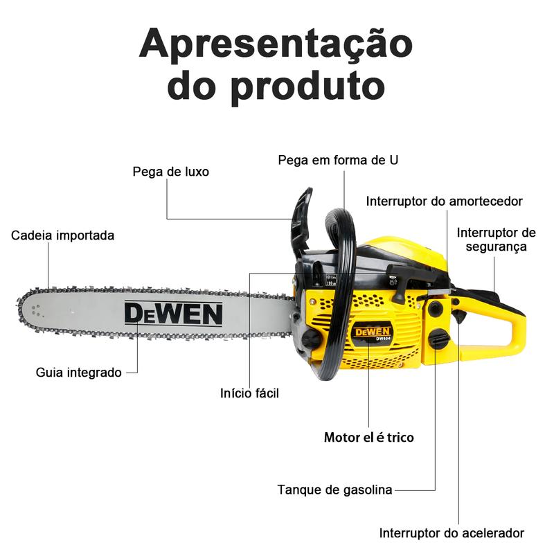 Apresentação das partes da motosserra: pega em U, interruptores, tanque e corrente importada